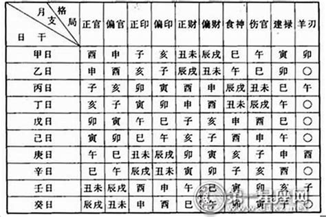 八字偏財格|偏財八字攻略：揭開偏財格的神秘面紗 